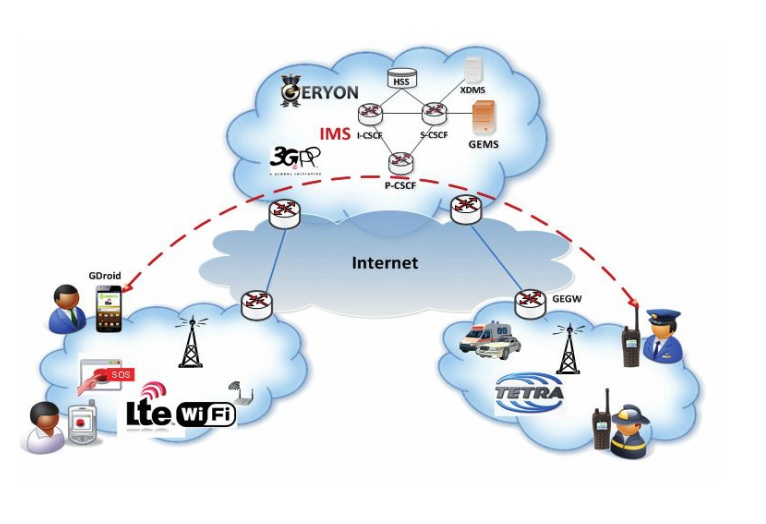 geryon-projekt-laczenie-tetra-lte
