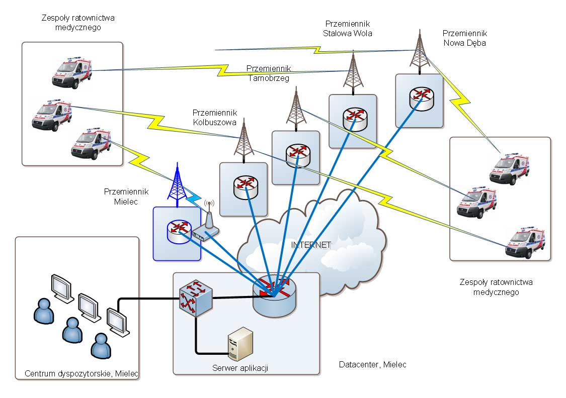 Klikni aby powiększyć schemat systemu radiowego.