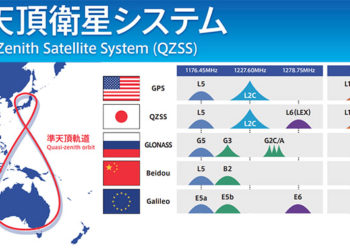 Quasi Zenith Satellite System