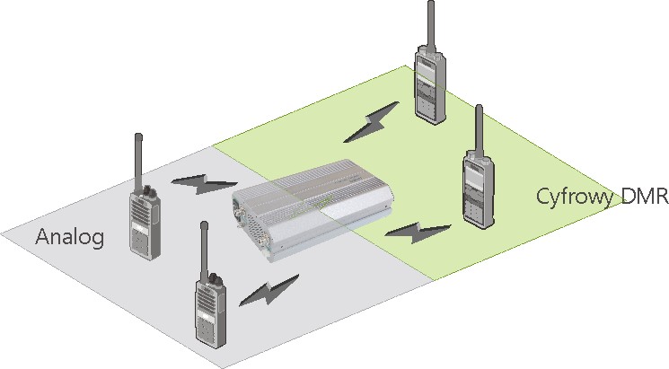 Hytera DMR przemiennik RD625_analog_cyfra Hytera DMR przemiennik RD625_analog_cyfra