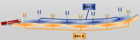 GSM-R-schemat-budowy-stacji-bazowych fot. ATDI