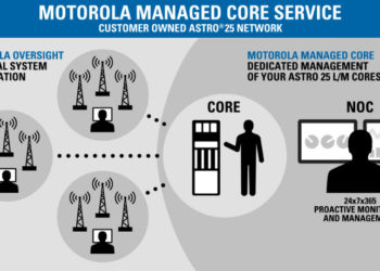 Managed Core - slajd z prezentacji