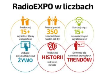 RadioEXPO w liczbach