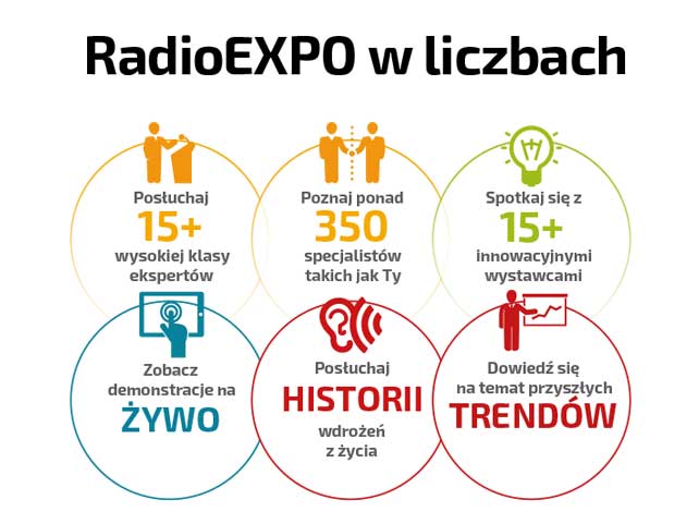 RadioEXPO w liczbach