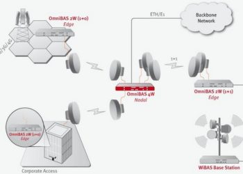 OmniBAS-system-radiolini