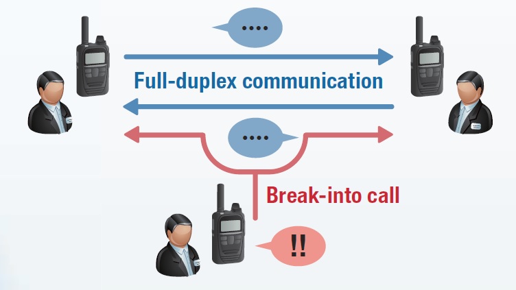 Icom-ip501H-full-duplex-call-Lte-radio Icom-ip501H-full-duplex-call-Lte-radio