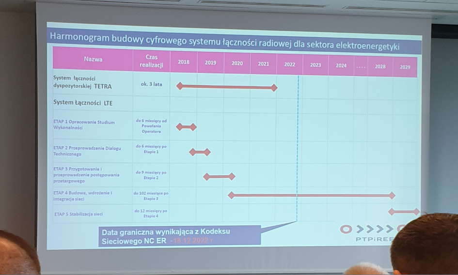harmonogram-budowy-cyfrowego-systemu-lacznosci-radiowej-dla-energetyki